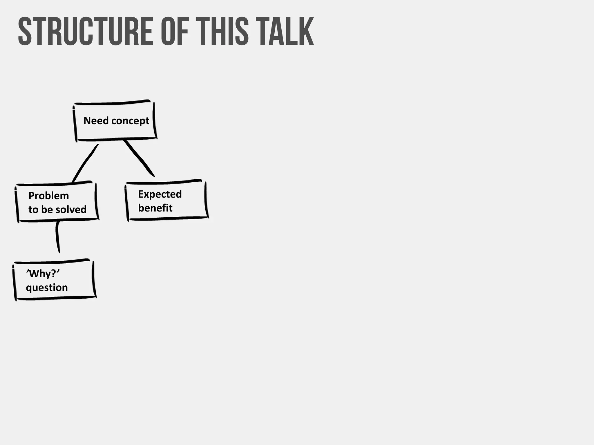 Need concept
Problem
to be solved
Expected
benefit
’Why?’
question
 
