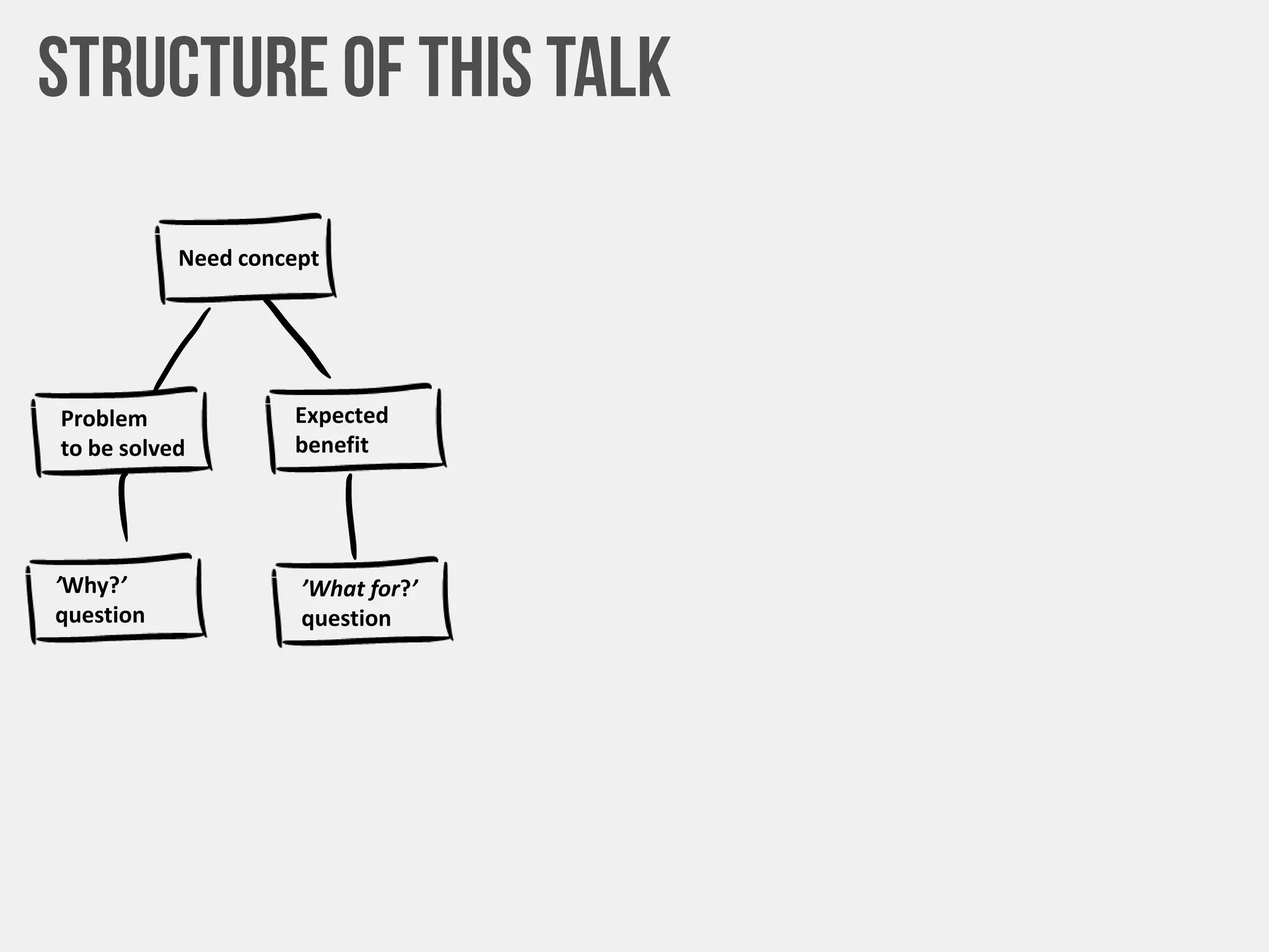 Need concept
Problem
to be solved
Expected
benefit
’Why?’
question
’What for?’
question
 