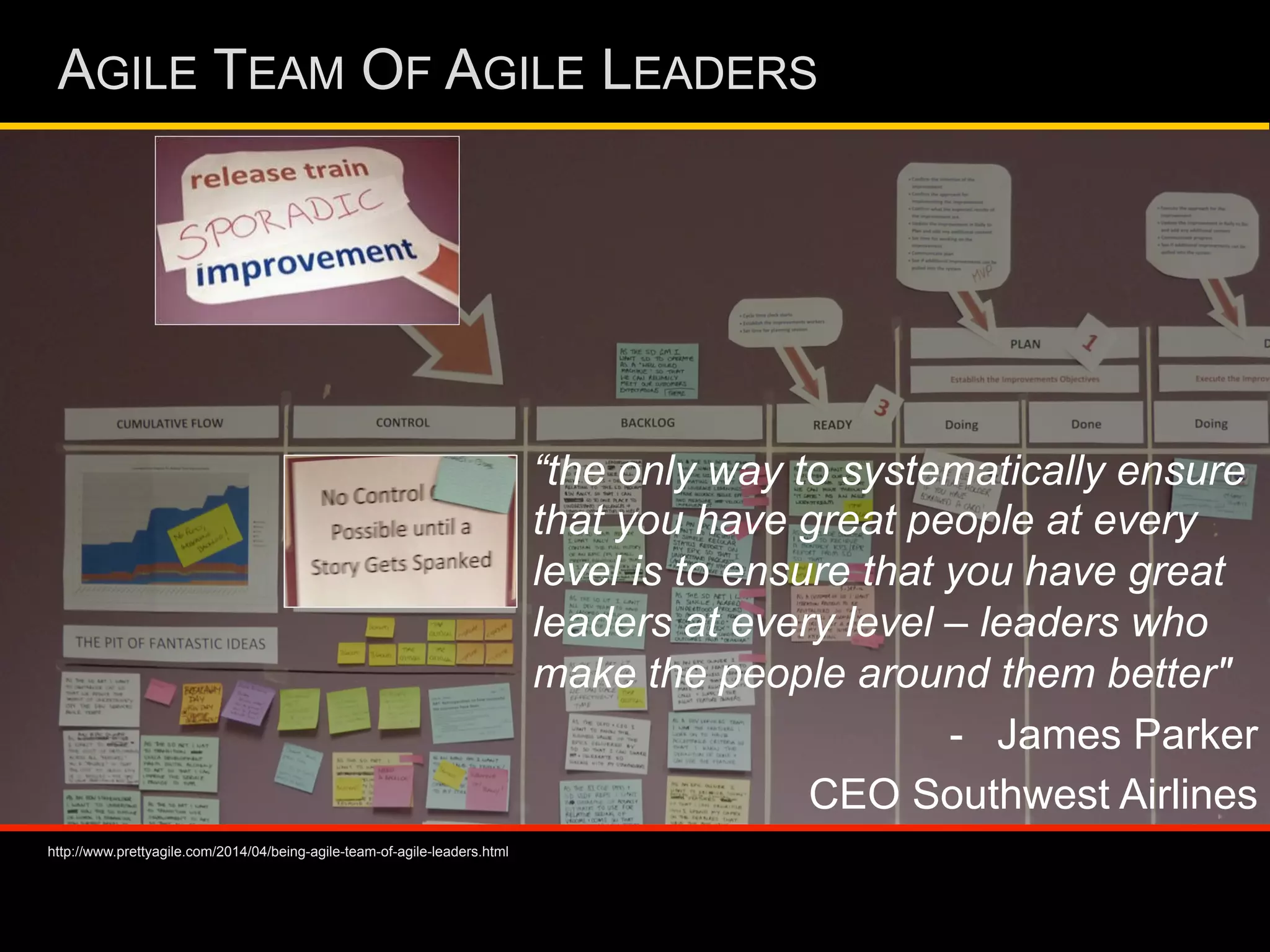AGILE TEAM OF AGILE LEADERS
“the only way to systematically ensure
that you have great people at every
level is to ensure that you have great
leaders at every level – leaders who
make the people around them better"
-  James Parker
CEO Southwest Airlines
http://www.prettyagile.com/2014/04/being-agile-team-of-agile-leaders.html
 