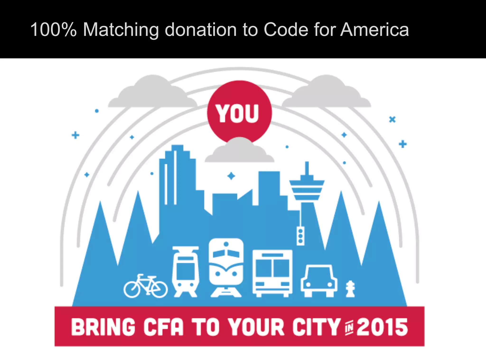 100% Matching donation to Code for America
 