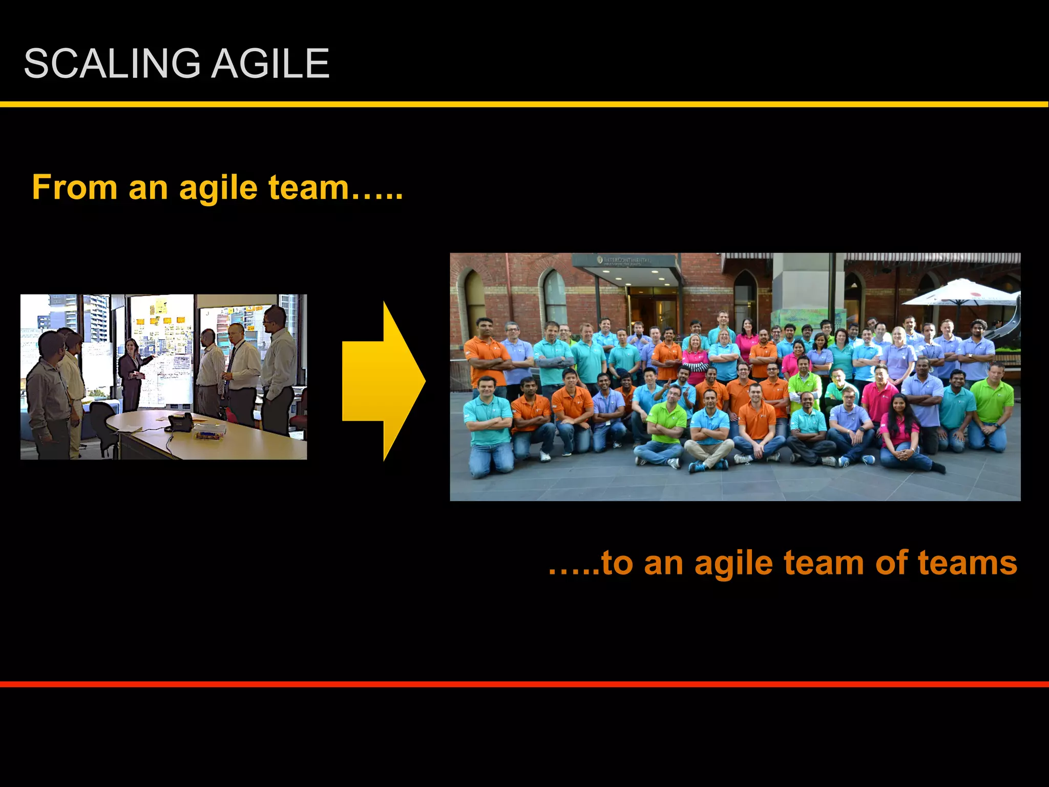 SCALING AGILE
From an agile team…..
…..to an agile team of teams
 