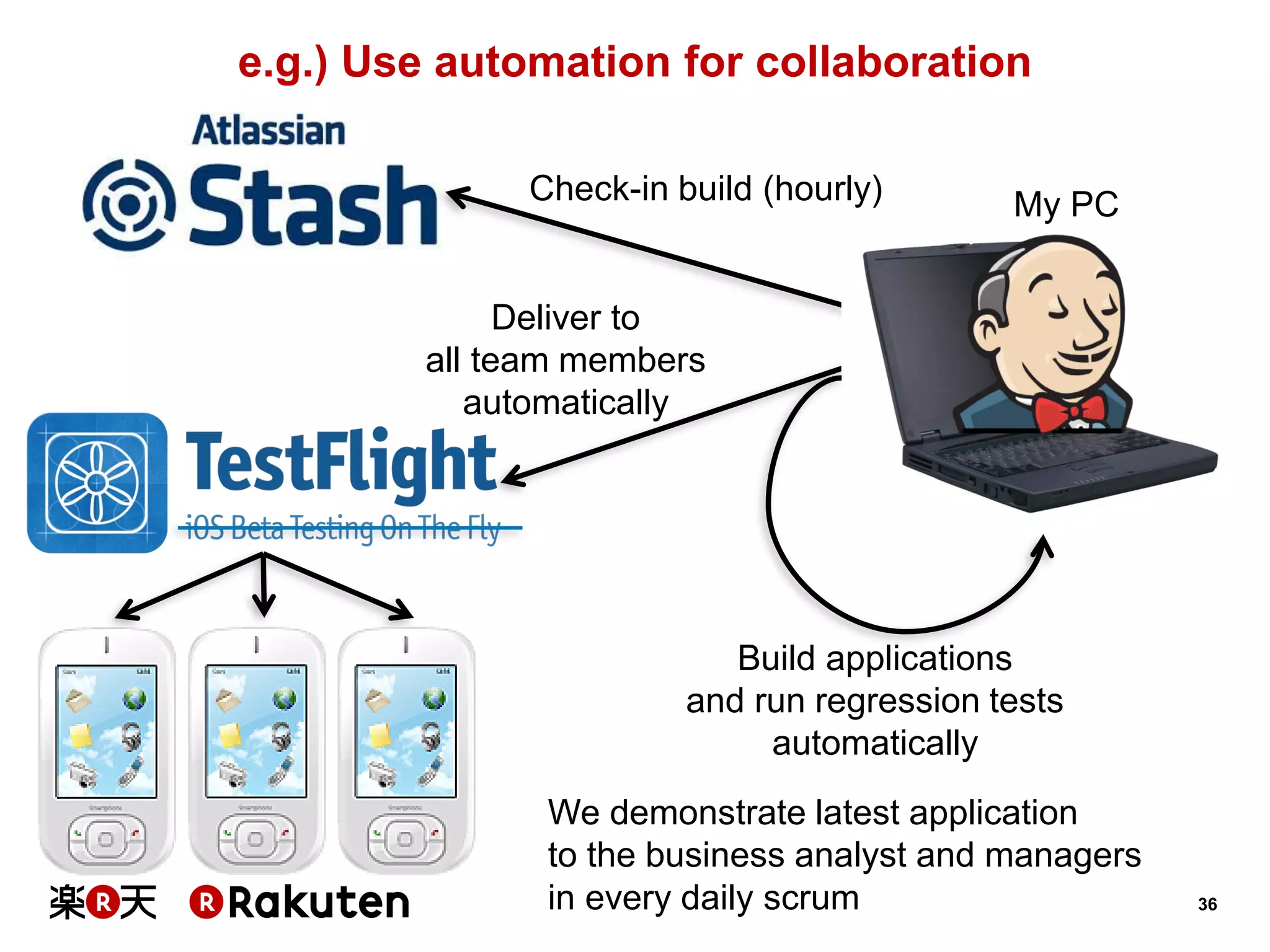 36 
e.g.) Use automation for collaboration 
Check-in build (hourly) 
My PC 
We demonstrate latest application 
to the business analyst and managers 
in every daily scrum 
Deliver to 
all team members 
automatically 
Build applications 
and run regression tests automatically  