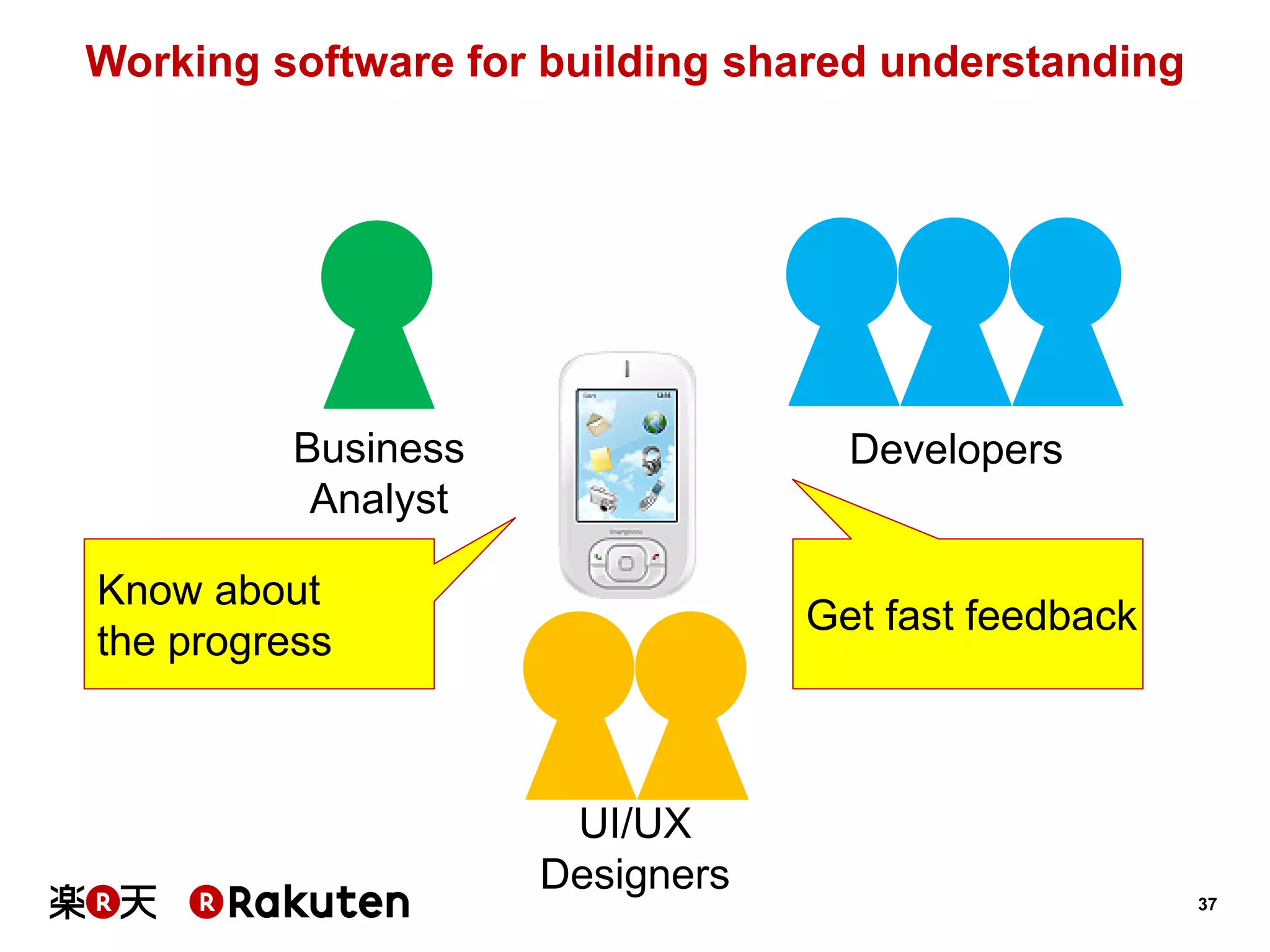 37 
Working software for building shared understanding 
Business 
Analyst 
UI/UX 
Designers 
Developers 
Get fast feedback 
Know about 
the progress  