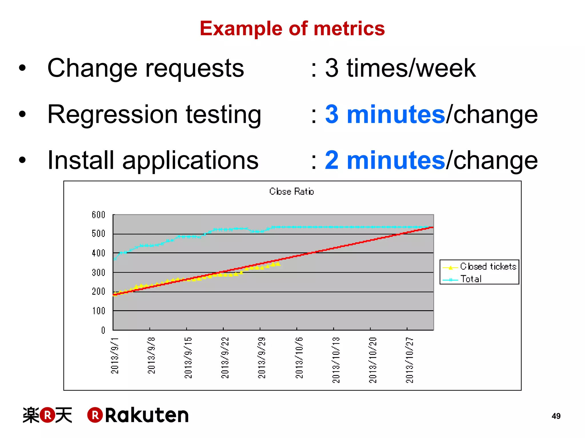 49 
•Install applications : 2 minutes/change 
•Regression testing : 3 minutes/change 
•Change requests : 3 times/week 
Example of metrics  