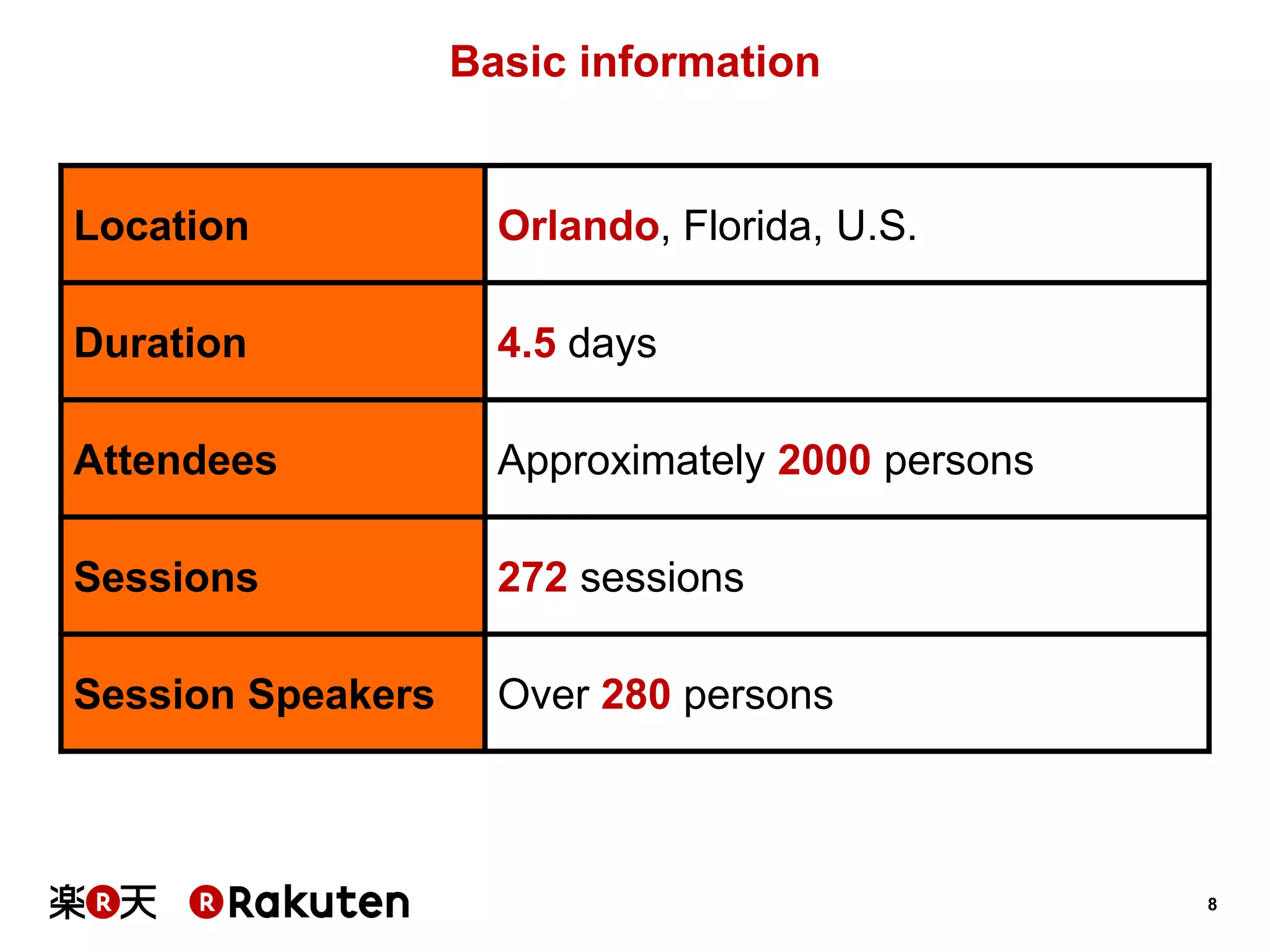 8 
Basic information 
Location 
Orlando, Florida, U.S. 
Duration 
4.5 days 
Attendees 
Approximately 2000 persons 
Sessions 
272 sessions 
Session Speakers 
Over 280 persons  