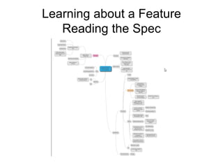 Learning about a Feature
Reading the Spec
 