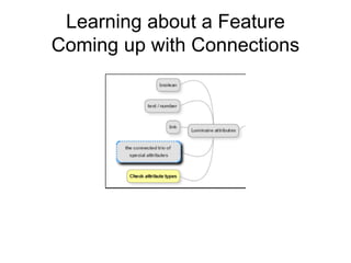 Learning about a Feature
Coming up with Connections
 