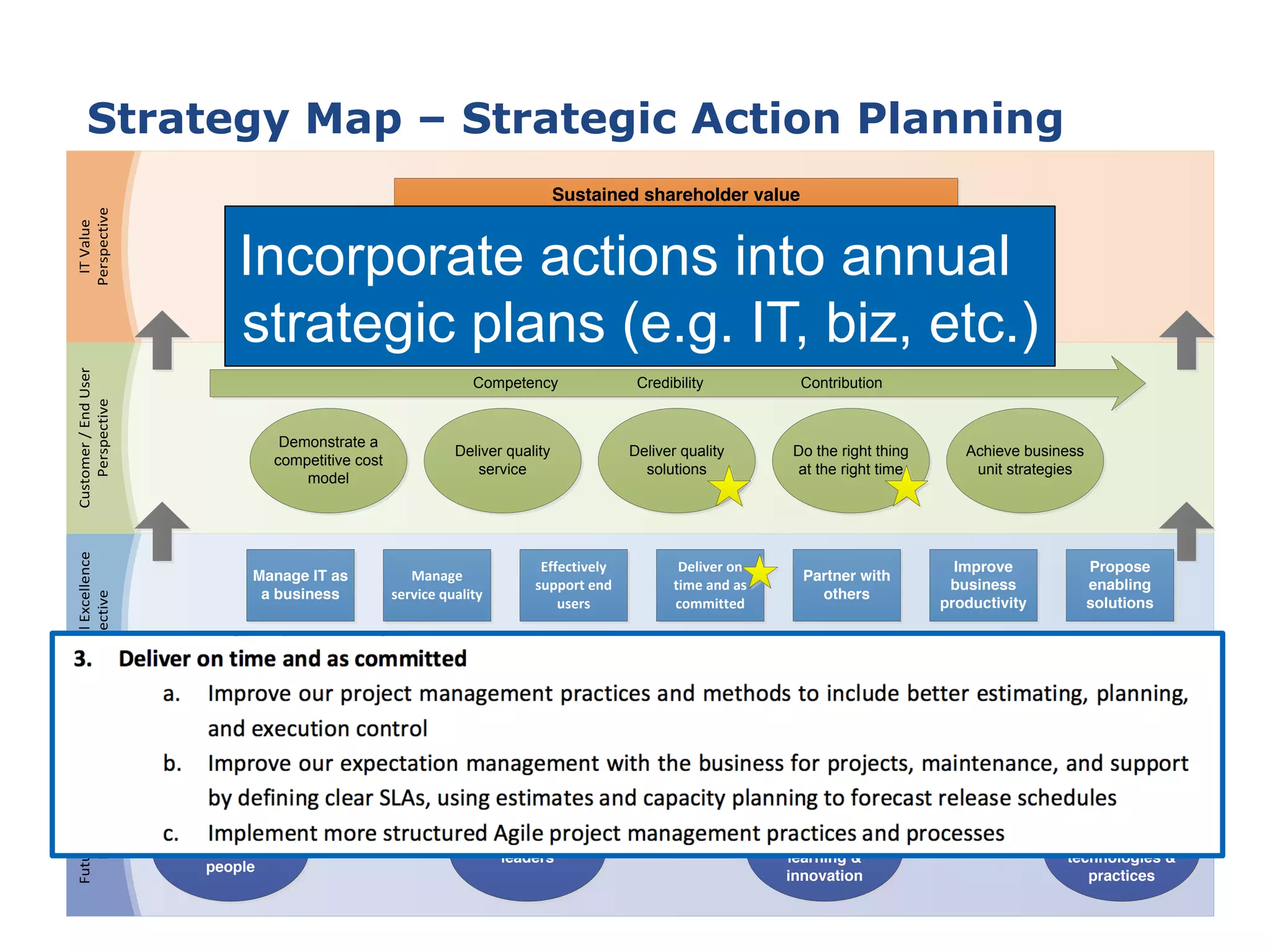 Strategy Map – Strategic Action Planning
FutureOrientation
Perspective
OperationalExcellence
Perspective
Customer/EndUser
Perspective
ITValue
Perspective
MIC-MAIC IT 2012 Strategy Map
“Our  mission  in  Specialty  IT  is  to  enable  Markel  to  grow  and  sustain  its  specialty  insurance  market  leadership  through  effective development, delivery, and operation of
technology platforms and services that meet the needs of customers and partners today and provide innovative opportunities for Markel in the future.”
Sustained shareholder value
Manage unit cost of
information
technology
Maximize business
unit value creation
Provide innovative
opportunities
Attract and
retain skilled
people
Focus on career
development
Acquire skills in
enabling
technologies &
practices
Build strong
leaders
Build process
discipline
Build a high
performance
culture
Promote a
culture of
learning &
innovation
Manage IT as
a business
Realize
economies
of scale
Manage
service quality
Standardize
platforms &
architectures
Effectively
support end
users
Optimize IT
internal
processes
Improve
business
productivity
Understand
business
unit
strategies
Understand
emerging
technologies
Propose
enabling
solutions
Manage risk
w/ effective
controls
Drive
innovation
Deliver on
time and as
committed
Partner with
others
Deliver quality
solutions
Demonstrate a
competitive cost
model
Deliver quality
service
Achieve business
unit strategies
Do the right thing
at the right time
Competency Credibility Contribution
Focus for
this year
Incorporate actions into annual
strategic plans (e.g. IT, biz, etc.)
 