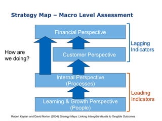 Agile2015 Strategy Mapping: Clear path to a successful Agile strategy | PDF