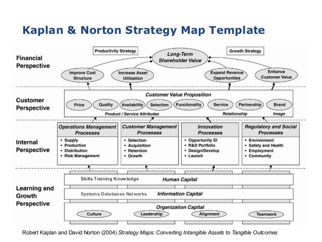 strategy map templates