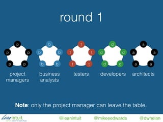 @leanintuit @mikeeedwards @dwhelan
round 1
p p
pp
p
project
managers
a a
aa
a
architects
d d
dd
d
developers
t t
t
t
t
testers
b b
bb
b
business
analysts
Note: only the project manager can leave the table.
 