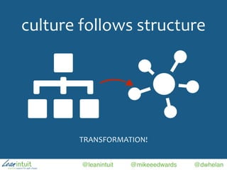 @leanintuit @mikeeedwards @dwhelan
culture	
  follows	
  structure
TRANSFORMATION!
 