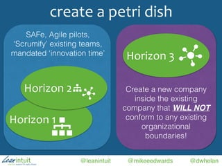 @leanintuit @mikeeedwards @dwhelan
create	
  a	
  petri	
  dish
Horizon	
  1
Horizon	
  2
SAFe, Agile pilots,
‘Scrumify’ existing teams,
mandated ‘innovation time’ Horizon	
  3
Create a new company
inside the existing
company that WILL NOT
conform to any existing
organizational
boundaries!
 
