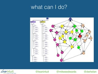 @leanintuit @mikeeedwards @dwhelan
what can I do?
 