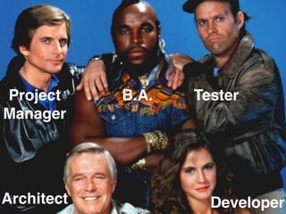 B.A.
Architect Developer
TesterProject
Manager
 