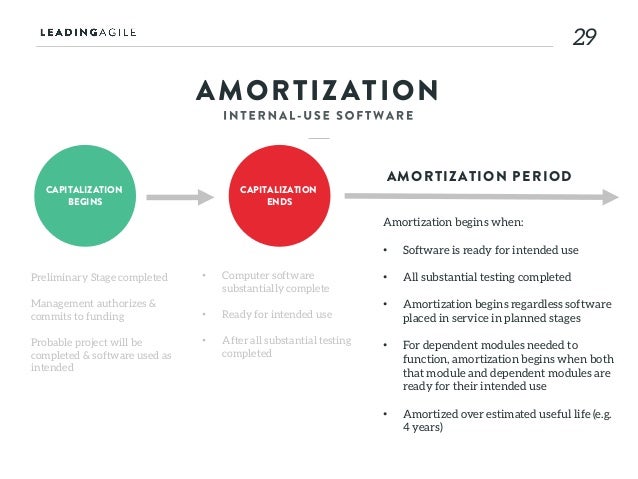 avoiding the pitfalls of capitalizing software in an agile world ammortization software