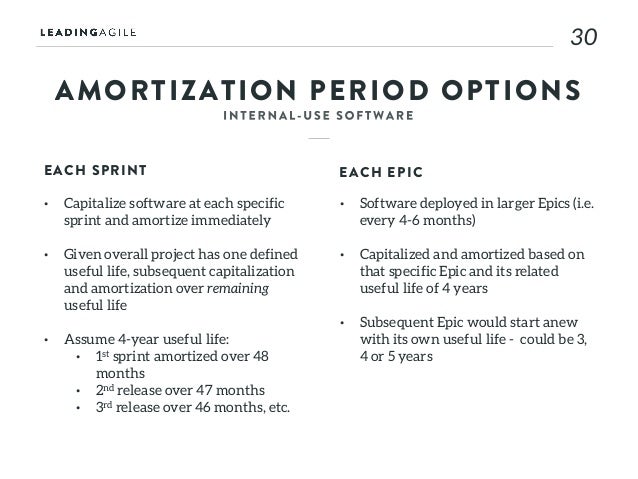 avoiding the pitfalls of capitalizing software in an agile world ammortization software