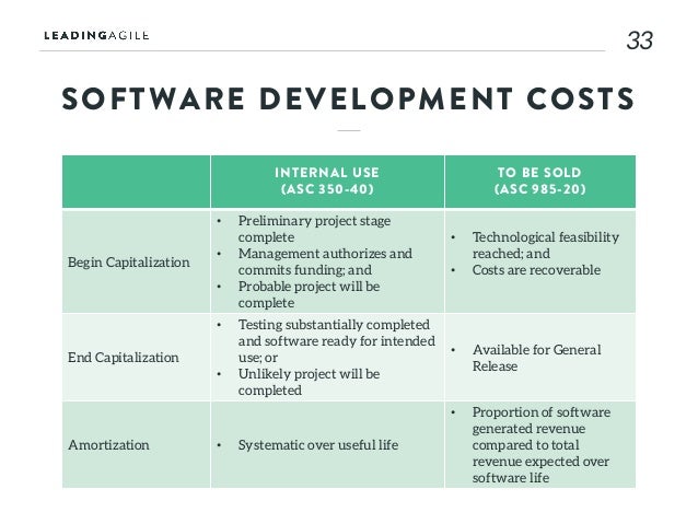 avoiding the pitfalls of capitalizing software in an agile world ammortization software