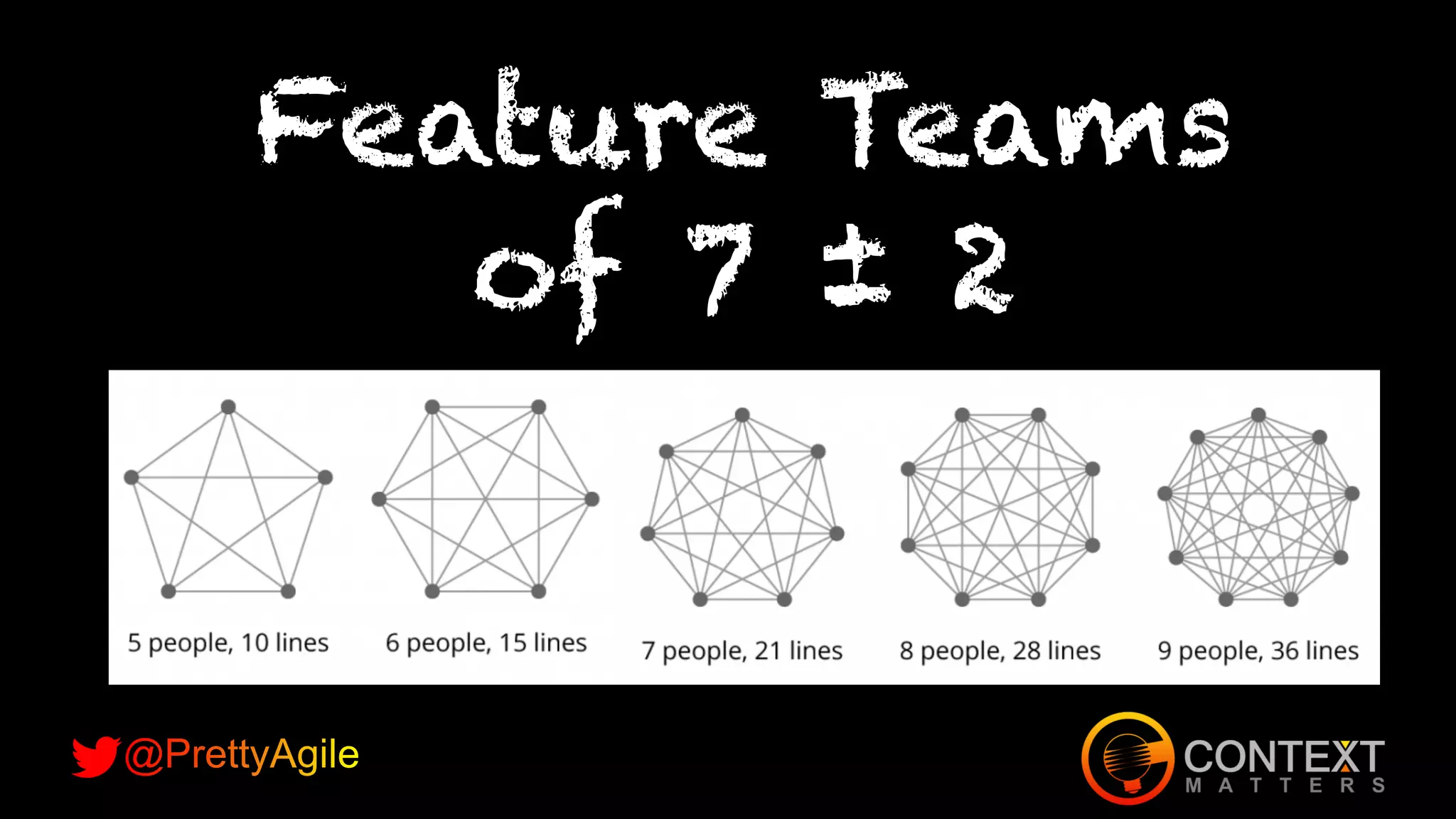 Slide 35