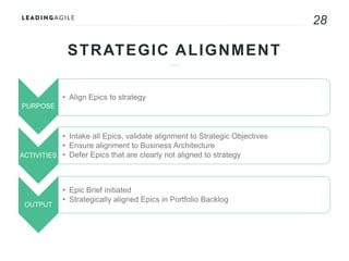 Portfolio Management in an Agile World - Rick Austin | PDF