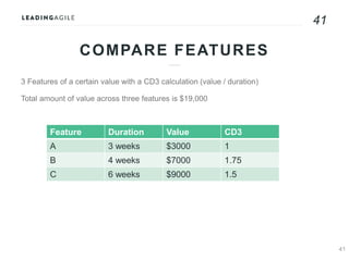 41
3 Features of a certain value with a CD3 calculation (value / duration)
Total amount of value across three features is ...