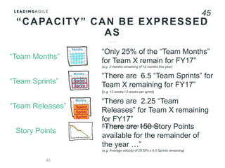 45
“CAPACITY” CAN BE EXPRESSED AS
“TEAM MONTHS”
“TEAM SPRINTS” “There are 6.5 “Team Sprints” for Team X
remaining for FY17...