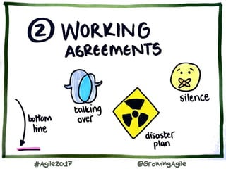 #Agile2017 @GrowingAgile
 