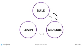 @davidjbland
LEARN MEASURE
BUILD
Adapted from Eric Ries
 