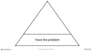 @davidjbland
Have the problem
Adapted from Steve Blank
 