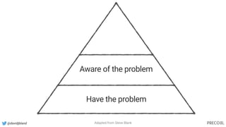 @davidjbland
Have the problem
Aware of the problem
Adapted from Steve Blank
 