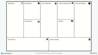 @davidjbland Business Model Canvas - Alex Osterwalder
 