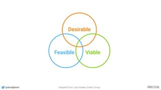 Feasible
Desirable
Viable
Adapted from Larry Keeley, Doblin Group@davidjbland
 
