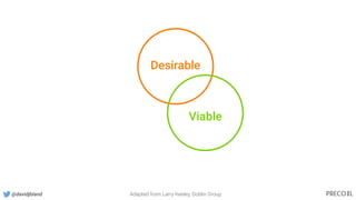 Desirable
Viable
Adapted from Larry Keeley, Doblin Group@davidjbland
 