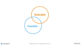 Feasible
Desirable
Adapted from Larry Keeley, Doblin Group@davidjbland
 