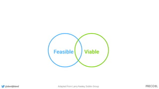 Feasible Viable
Adapted from Larry Keeley, Doblin Group@davidjbland
 