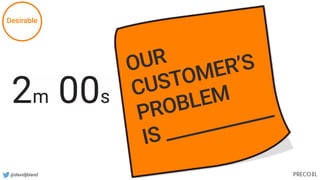OUR
CUSTOMER’S
PROBLEM
IS ____________
@davidjbland
Desirable
 