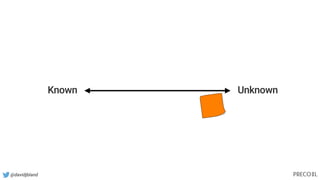 @davidjbland
Known Unknown
 