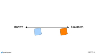 @davidjbland
Known Unknown
 