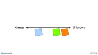 @davidjbland
Known Unknown
 