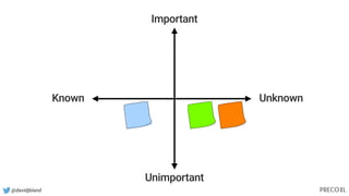 @davidjbland
Known Unknown
Important
Unimportant
 