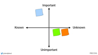 @davidjbland
Known Unknown
Important
Unimportant
 