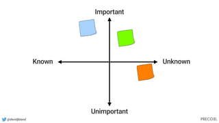 @davidjbland
Known Unknown
Important
Unimportant
 