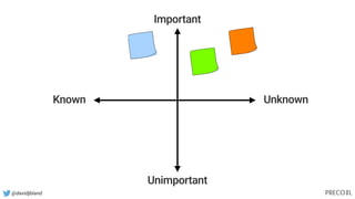 @davidjbland
Known Unknown
Important
Unimportant
 