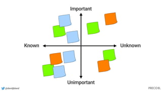 @davidjbland
Known Unknown
Important
Unimportant
 