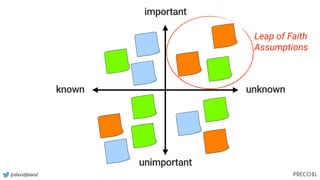 @davidjbland
known unknown
important
unimportant
Leap of Faith
Assumptions
 