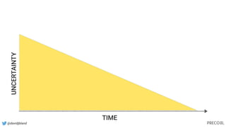 @davidjbland
TIME
UNCERTAINTY
 