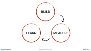 @davidjbland
BUILD
MEASURELEARN
Adapted from Eric Ries
 