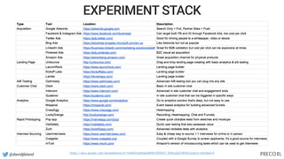@davidjbland
EXPERIMENT STACK
https://docs.google.com/spreadsheets/d/1U4KnF2obhibod0VNt1EDWUT_5ONcAQg74KIHU3xaAcE/edit#gid=0
 