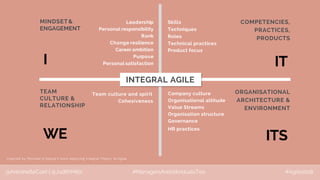 @AntoinetteCoet | @JudithMills #ManagersAreIndividualsToo #Agile2018
Leadership
Personal responsibility
Rank
Change resili...