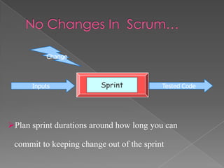 Change

Inputs

Sprint

Tested Code

Plan sprint durations around how long you can
commit to keeping change out of the sprint

 
